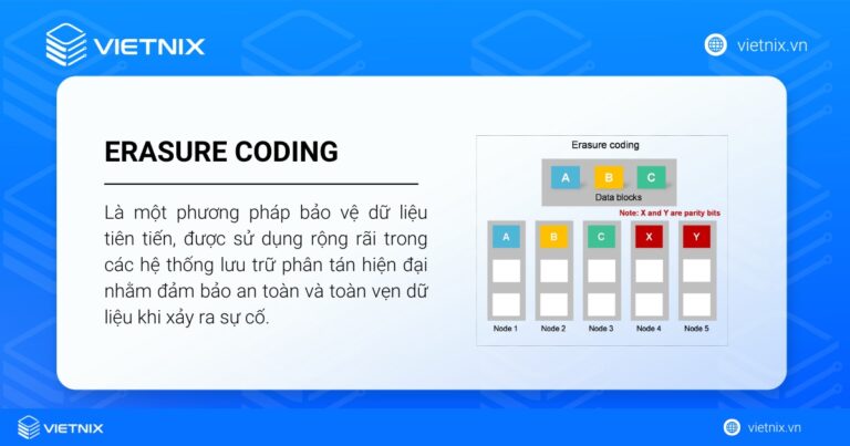 Erasure Coding là gì? So sánh Erasure Coding với RAID cụ thể