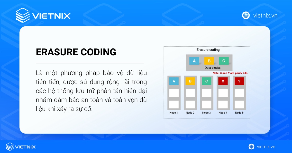 Erasure Coding là gì? So sánh chi tiết Erasure Coding với RAID 13 Erasure Coding (mã hóa xóa) là một phương pháp bảo vệ dữ liệu tiên tiến