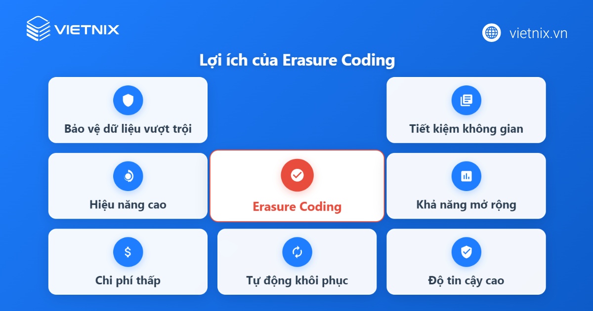 Erasure Coding là gì? So sánh chi tiết Erasure Coding với RAID 14 Các lợi ích của Erasure Coding