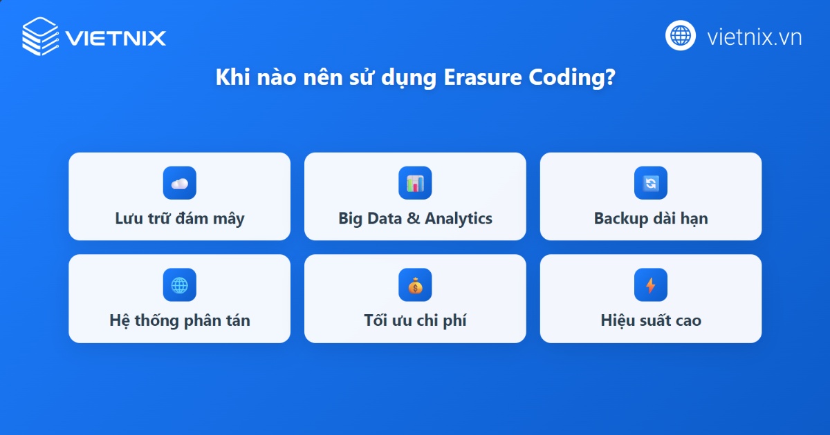 Erasure Coding là gì? So sánh chi tiết Erasure Coding với RAID 16 Các trường hợp nên sử dụng Erasure Coding