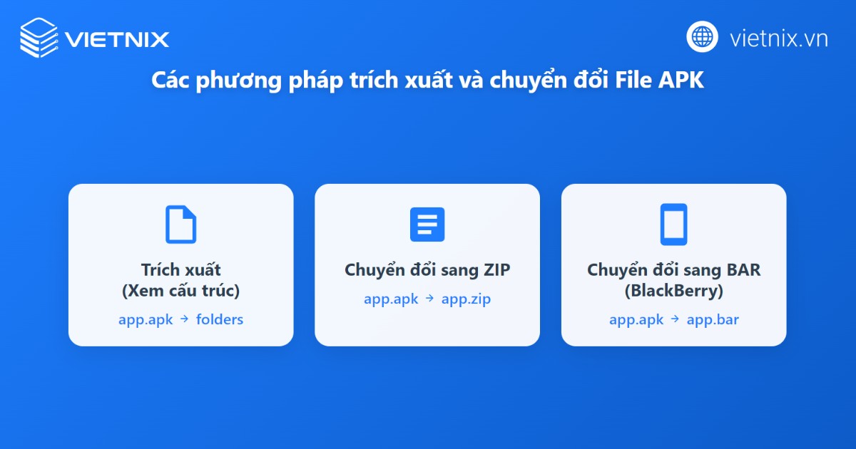 Phương pháp trích xuất và chuyển đổi định dạng tệp APK