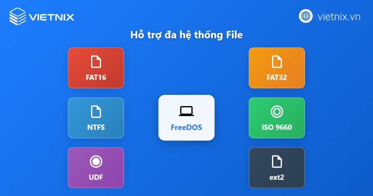 Hệ điều hành FreeDOS là gì? Tìm hiểu chi tiết và so sánh FreeDOS với Windows 19 Hỗ trợ đa dạng hệ thống file