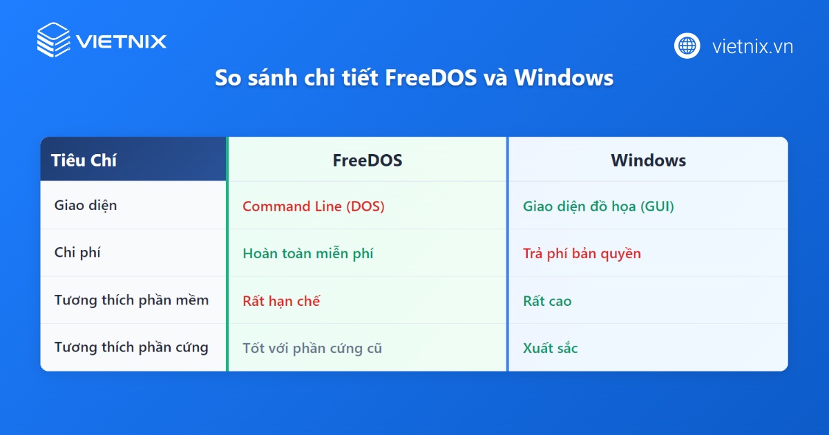 Hệ điều hành FreeDOS là gì? Tìm hiểu chi tiết và so sánh FreeDOS với Windows 23 So sánh FreeDOS và Windows