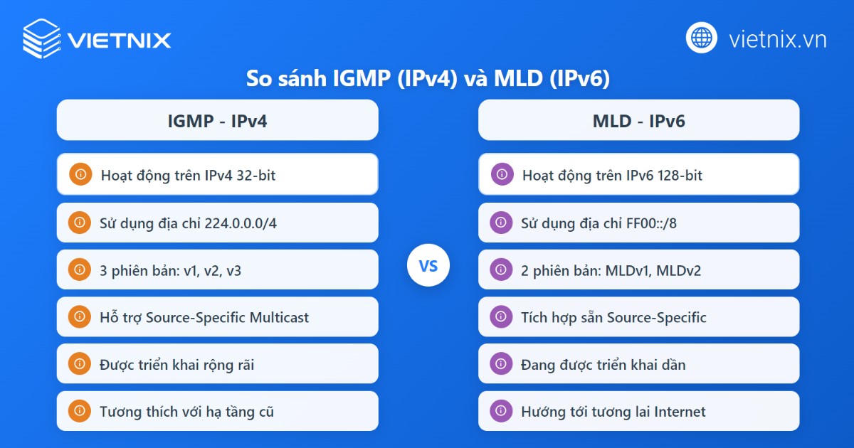 So sánh Multicasting trong IPv4 và IPv6