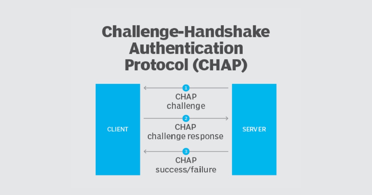 Giao thức Point to Point là gì? Tìm hiểu từ A-Z về giao thức Point to Point 21 Challenge Handshake Authentication Protocol