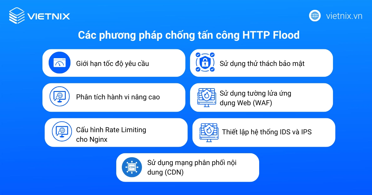 HTTP Flood là gì? Cơ chế, nhận biết và cách chống HTTP Flood Attack hiệu quả 46 Các phương pháp chống tấn công HTTP Flood hiệu quả