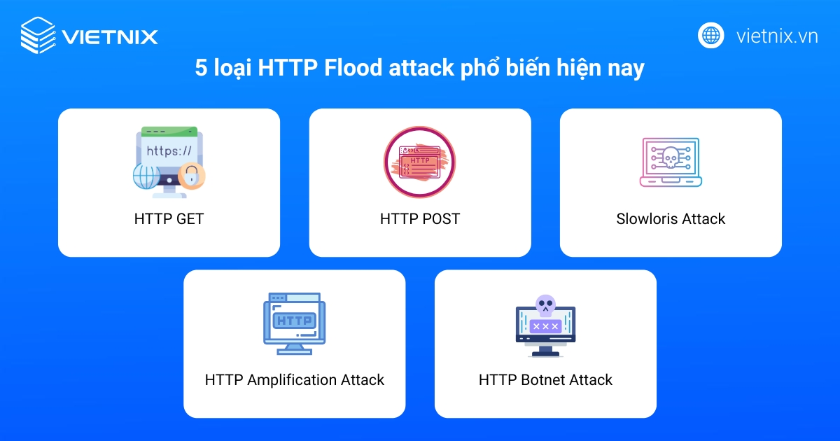 HTTP Flood là gì? Cơ chế, nhận biết và cách chống HTTP Flood Attack hiệu quả 44 5 loại HTTP Flood attack phổ biến hiện nay