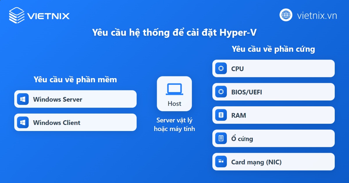 Các điều kiện cài đặt Hyper-V