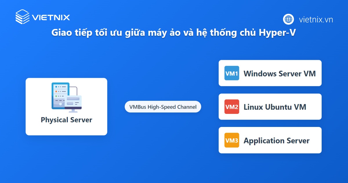 Giao tiếp giữa các máy ảo và hệ thống chủ
