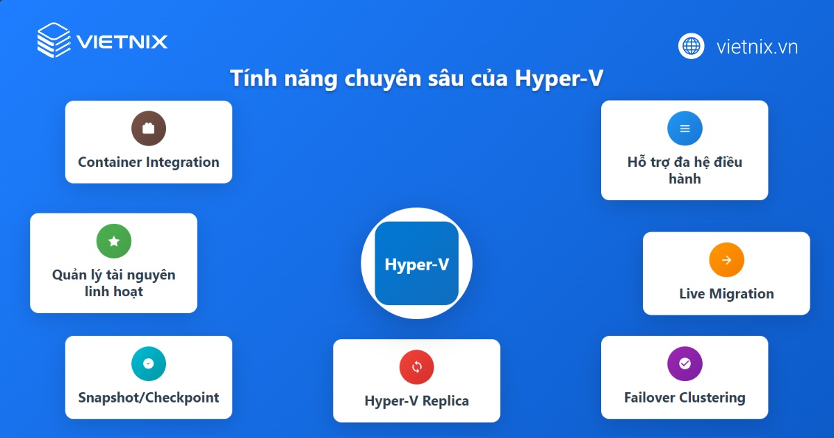 Các tính năng chuyên sâu của Hyper-V