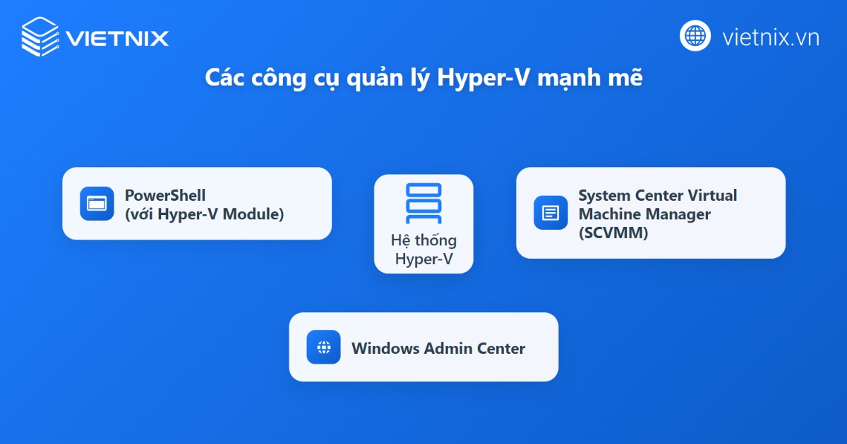 Công cụ quản lý Hyper-V