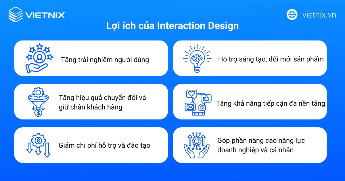 Interaction Design là gì? Lợi ích và nguyên tắc cốt lõi của thiết kế tương tác 19 Lợi ích của Interaction Design