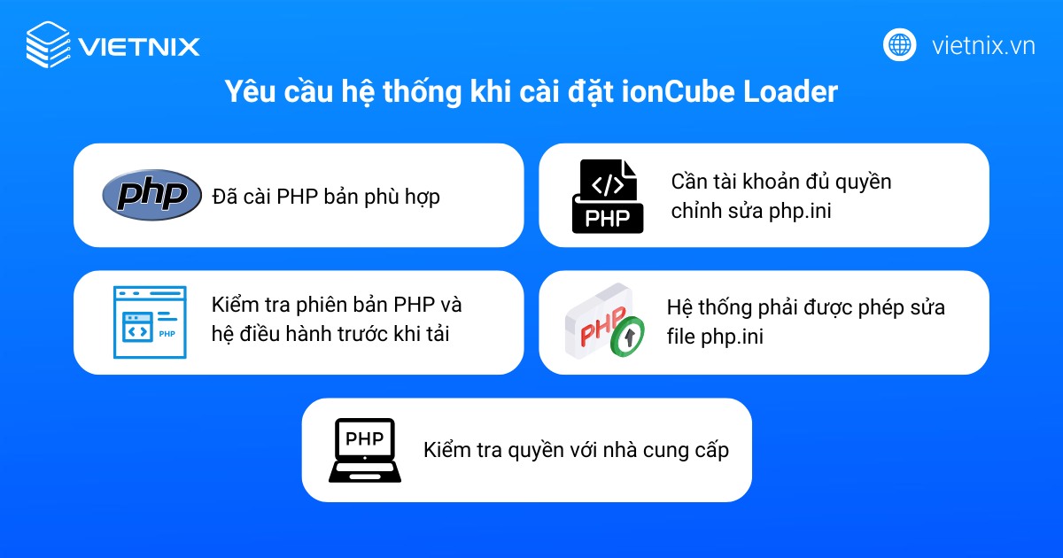 Yêu cầu hệ thống khi cài đặt ionCube Loader