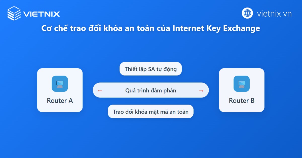Cơ chế trao đổi khóa an toàn Internet Key Exchange