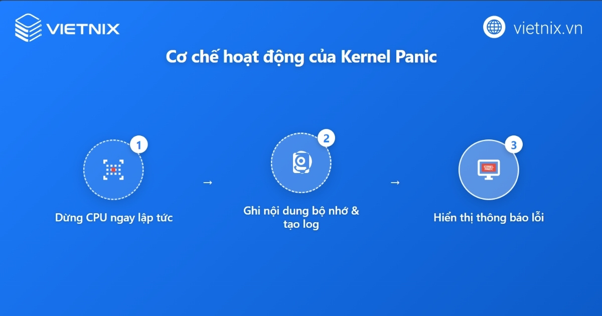 Cơ chế hoạt động của Kernel Panic