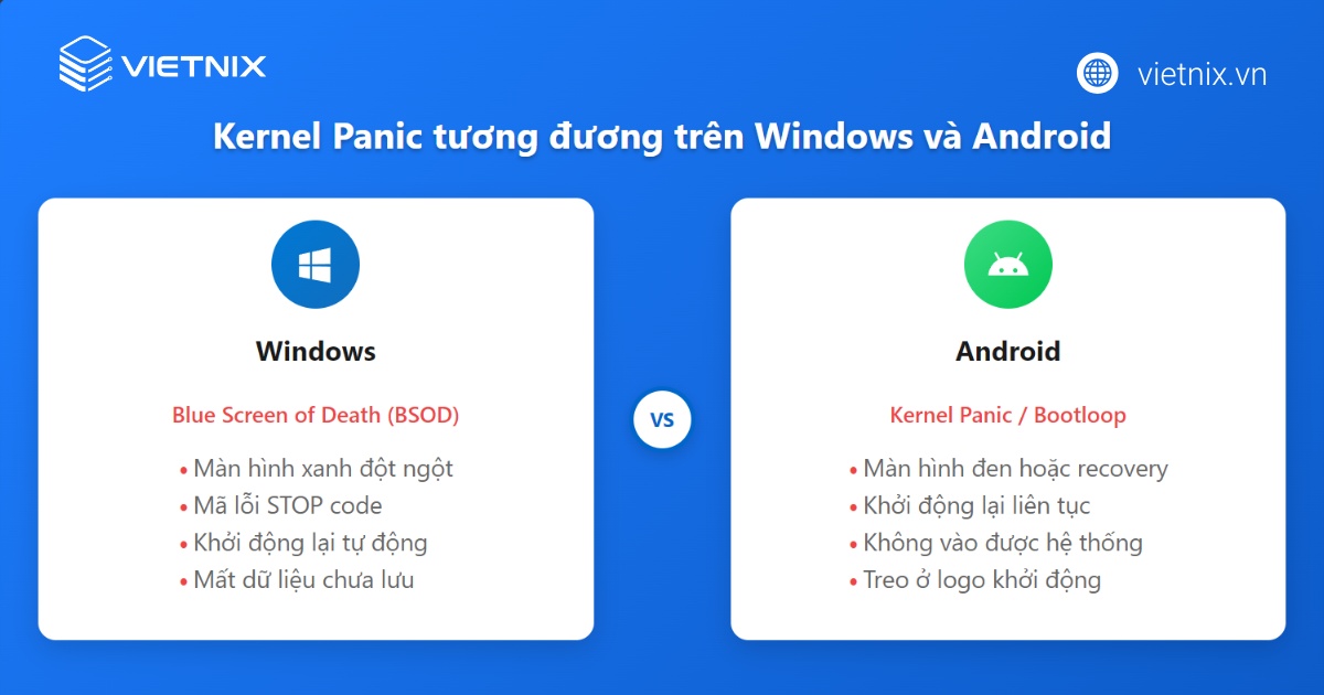 Kernel Panic trong Windows và Android