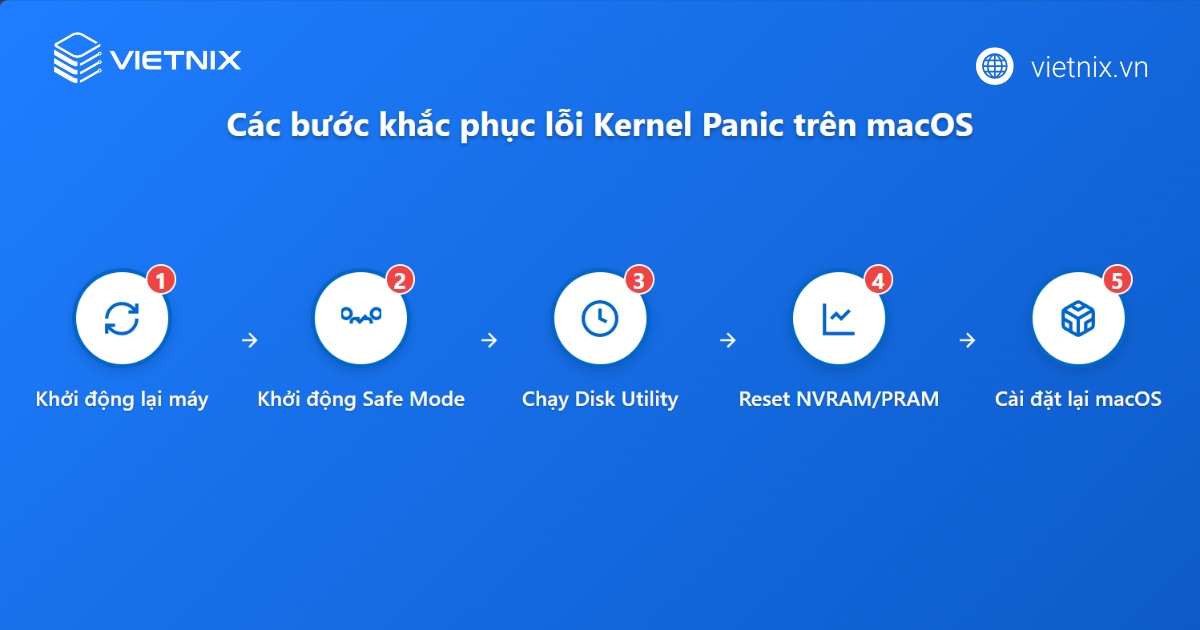 Các bước khắc phục sự cố trên macOS
