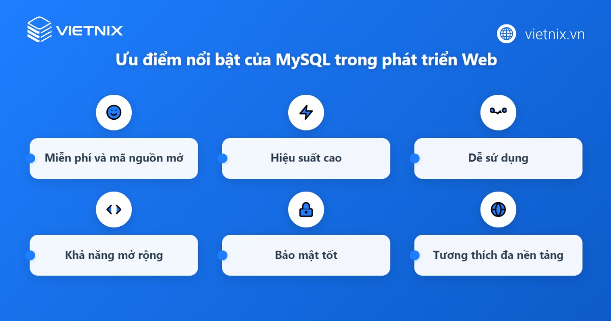 Hướng dẫn kết nối MySQL với PHP chi tiết và đơn giản 13 Tầm quan trọng của MySQL