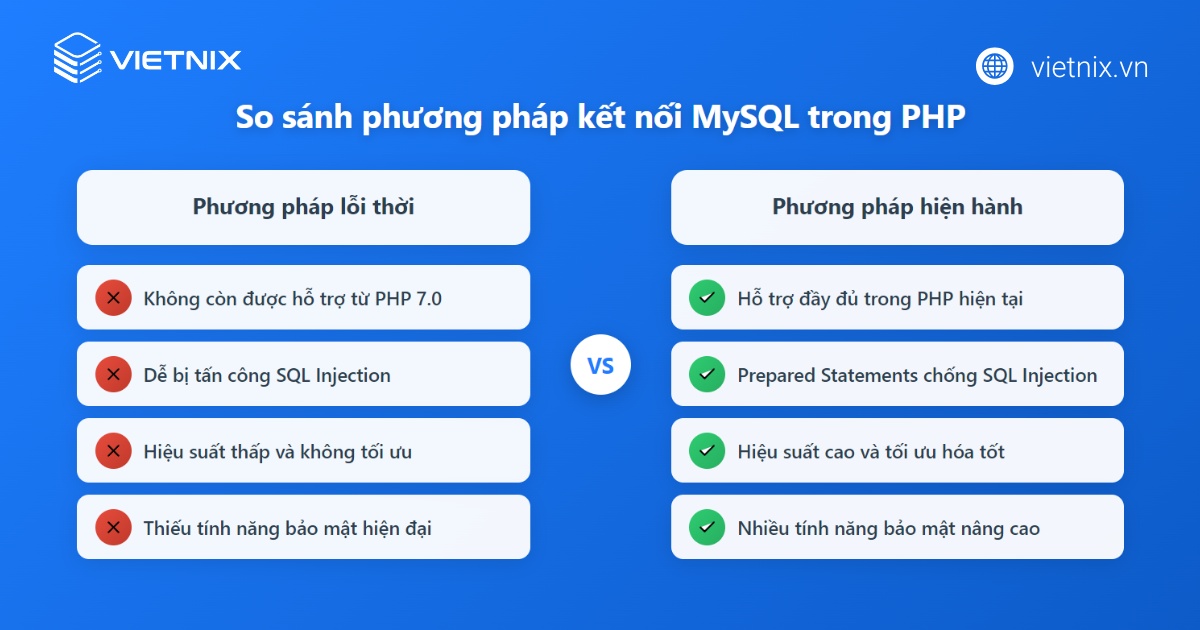 Hướng dẫn kết nối MySQL với PHP chi tiết và đơn giản 14 Các phương pháp kết nối được hỗ trợ