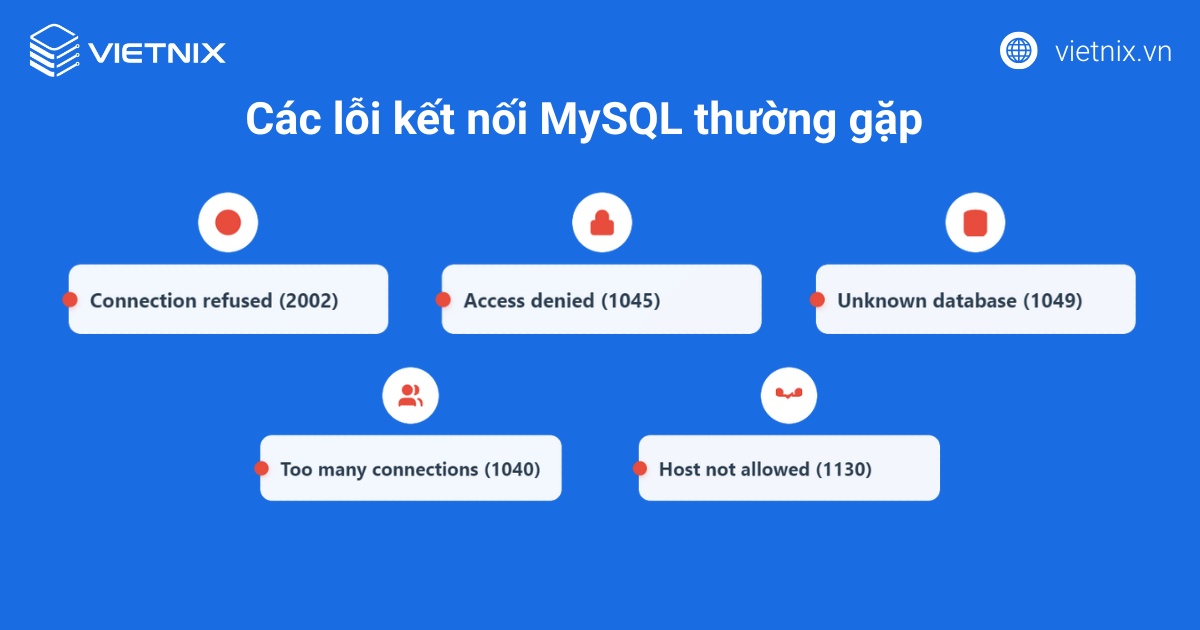 Hướng dẫn kết nối MySQL với PHP chi tiết và đơn giản 18 Tổng hợp các lỗi kết nối MySQL thường gặp