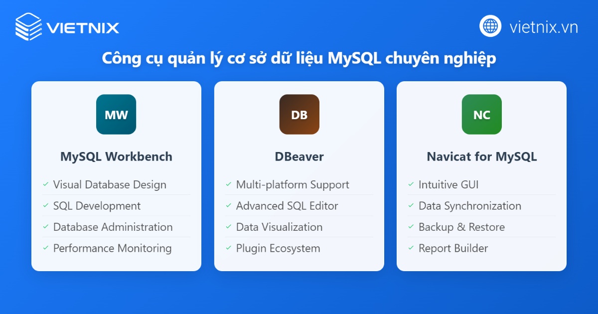 Hướng dẫn kết nối MySQL với PHP chi tiết và đơn giản 19 Các công cụ quản lý MySQL
