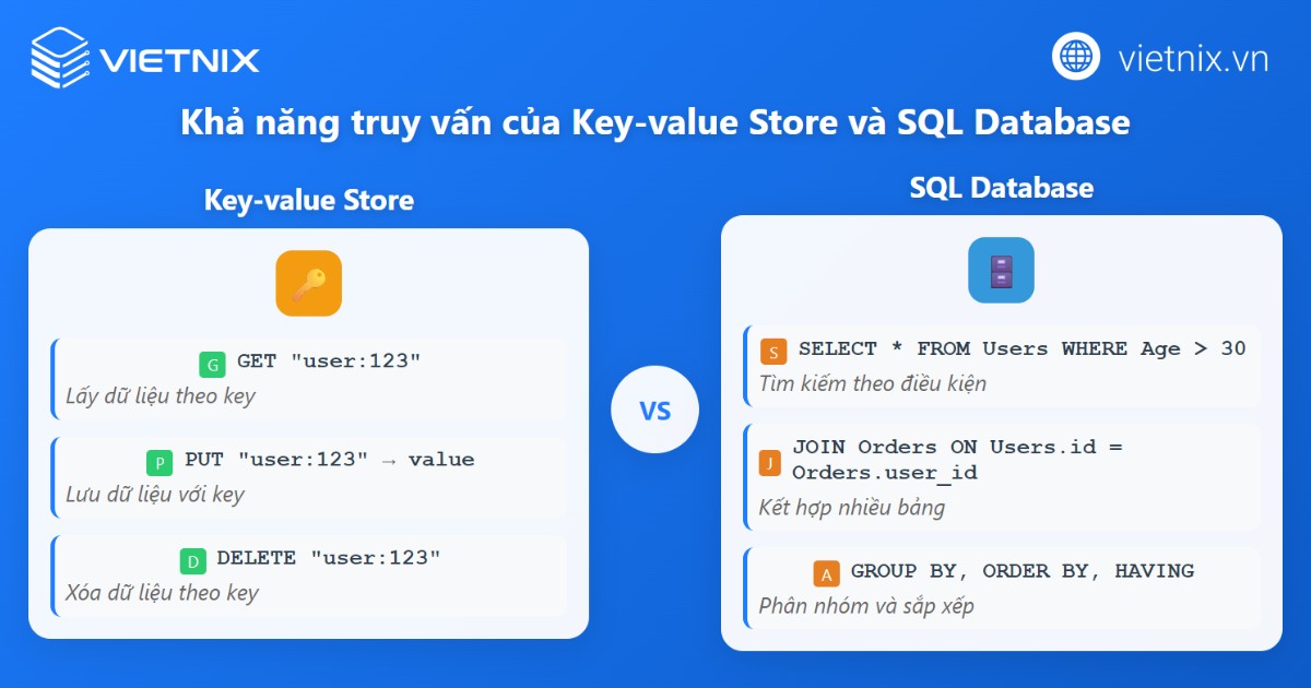 So sánh khả năng truy vấn của Key-value store với SQL database