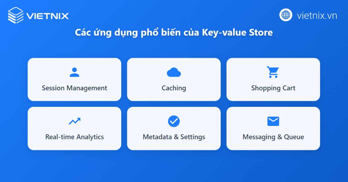 Một số ứng dụng phổ biến của key-value store