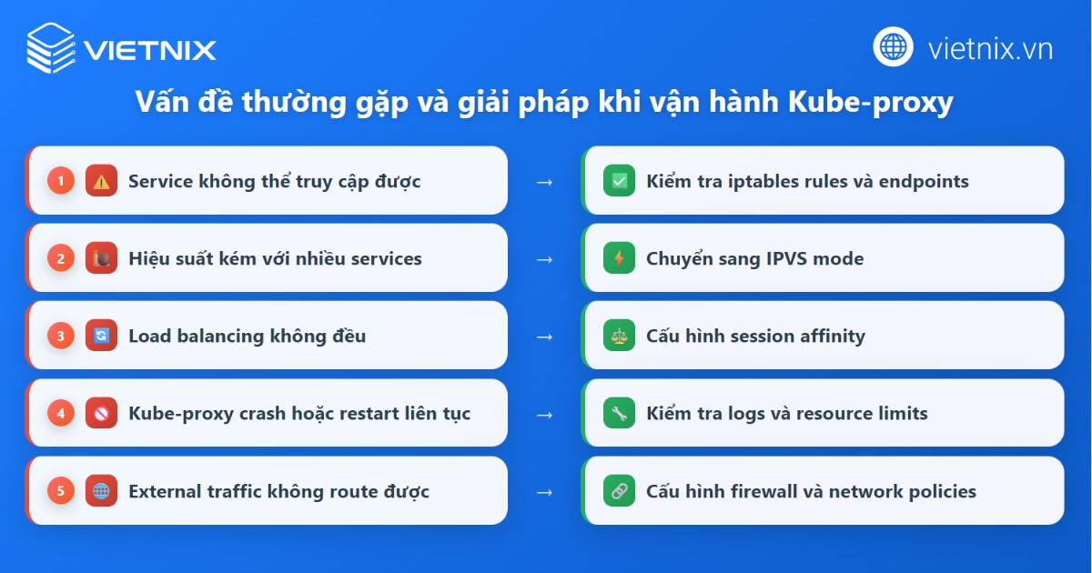 Một số vấn đề thường gặp và giải pháp khi vận hành kube-proxy