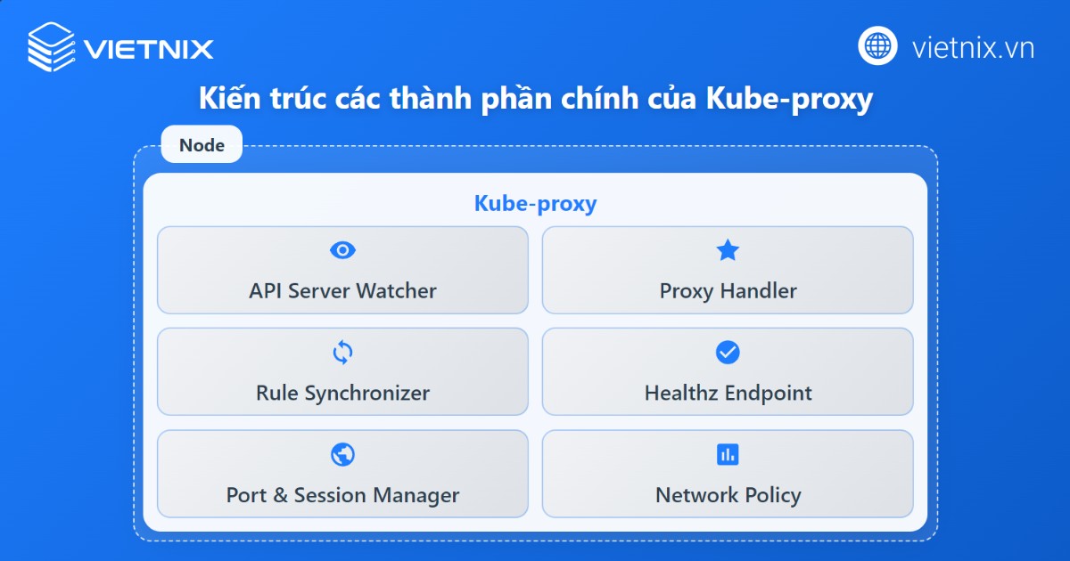 Các thành phần cấu tạo chính của kube-proxy