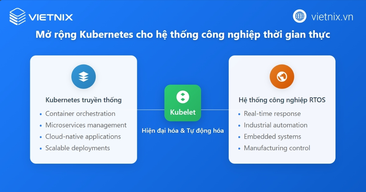 Cân bằng giữa điều phối Container và ràng buộc thời gian thực