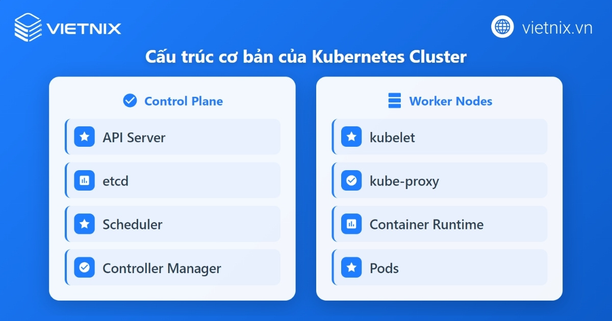 Kubernetes Cluster là gì? Tổng quan những điều cần biết về Kubernetes Cluster chi tiết 20 Cấu trúc cơ bản của Kubernetes Cluster