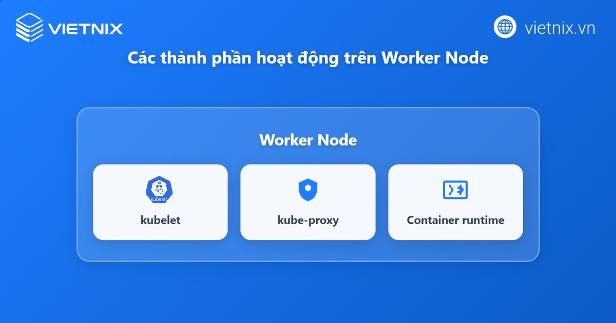 Kubernetes Cluster là gì? Tổng quan những điều cần biết về Kubernetes Cluster chi tiết 22 Các thành phần trên Node
