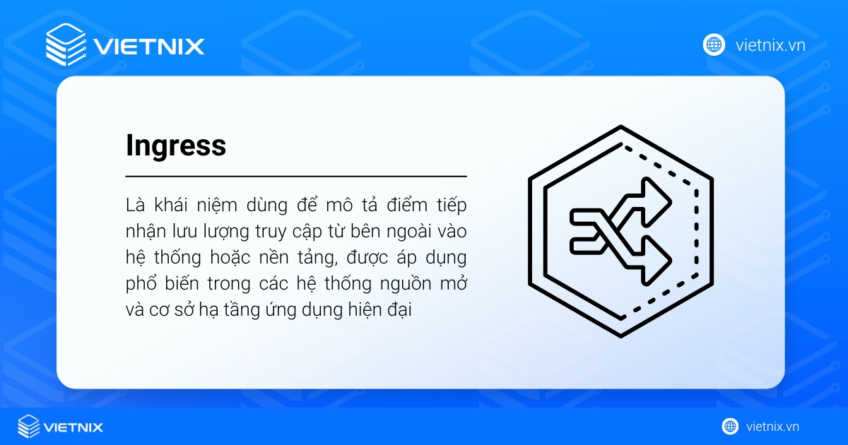 Kubernetes Ingress là gì? Cách cài đặt Ingress Controller và Load Balancer 15 Ingress là điểm tiếp nhận lưu lượng truy cập từ bên ngoài vào hệ thống