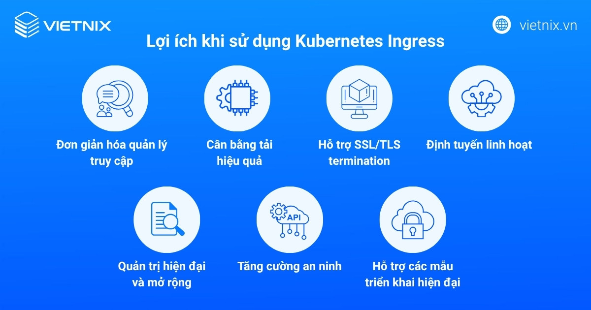 Kubernetes Ingress là gì? Cách cài đặt Ingress Controller và Load Balancer 18 Kubernetes Ingress mang lại nhiều lợi ích cho cả nhà phát triển và quản trị hệ thống