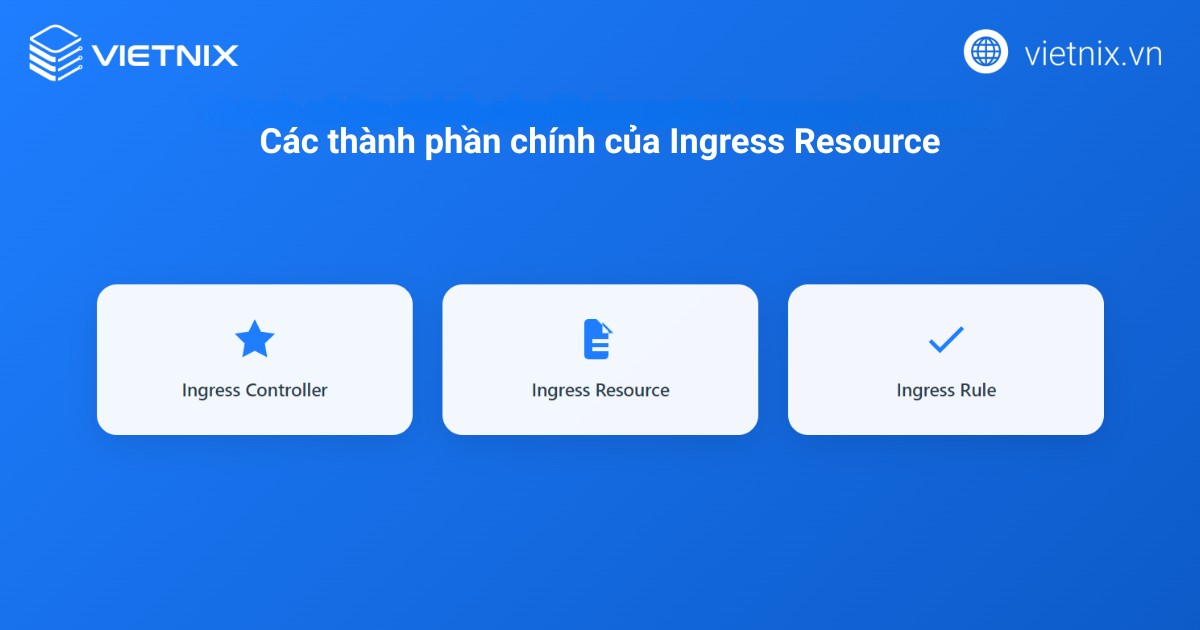 Kubernetes Ingress là gì? Cách cài đặt Ingress Controller và Load Balancer 19 Kubernetes Ingress resource cấu tạo từ ba thành phần chính