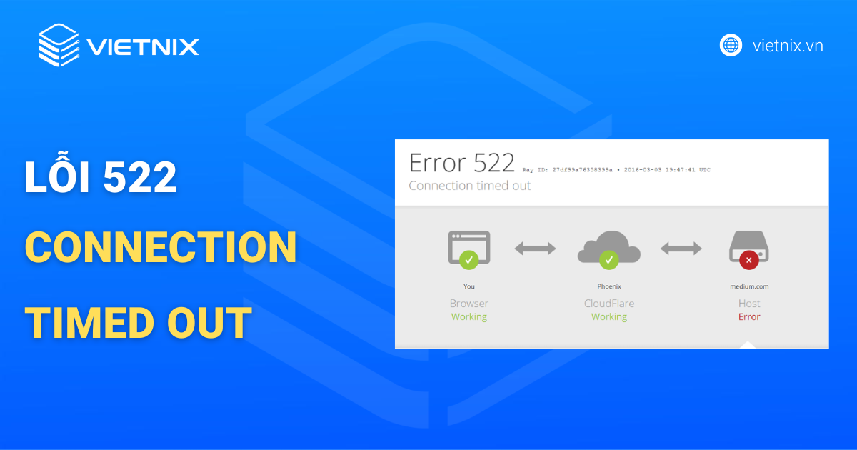 Lỗi 522 Connection Timed Out