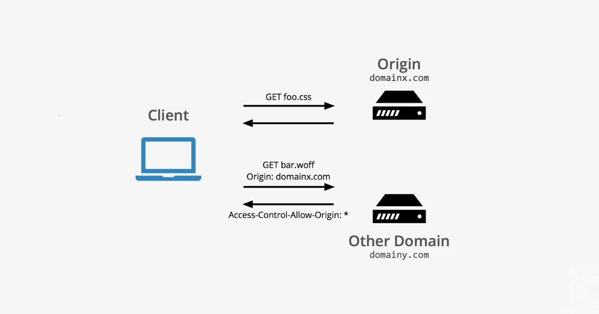Lỗi CORS là gì? Nguyên nhân và cách khắc phục hiệu quả cho website 17 Access-Control-Allow-Origin