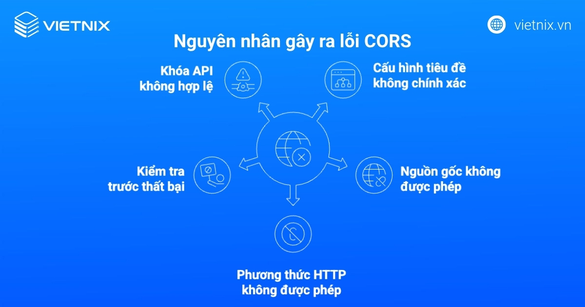Lỗi CORS là gì? Nguyên nhân và cách khắc phục hiệu quả cho website 18 Nguyên nhân gây ra lỗi CORS