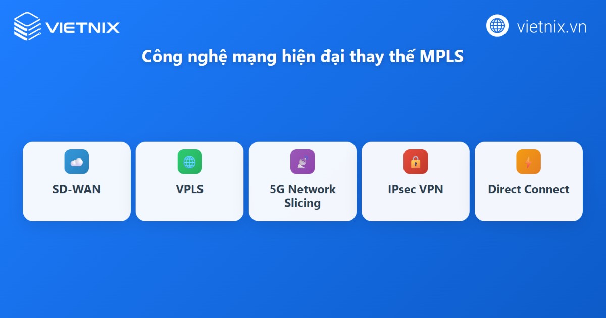 MPLS là gì? Nguyên lý hoạt động và ưu nhược điểm nổi bật của MPLS 32 Các công nghệ mới thay thế MPLS
