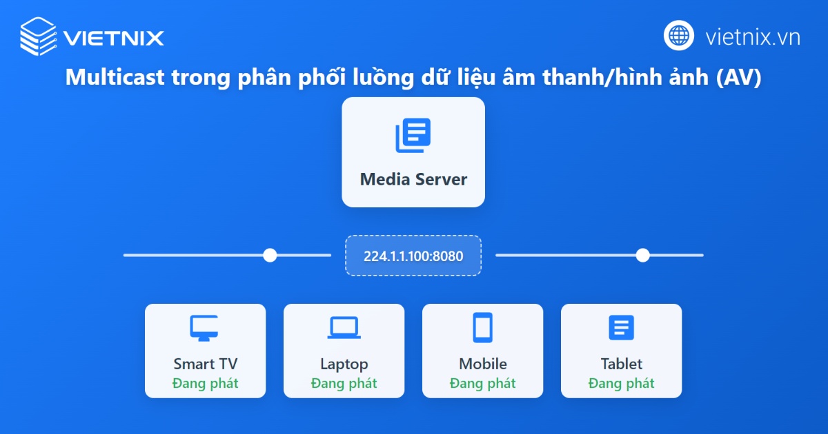 Multicast là gì? Hướng dẫn chi tiết cách sử dụng và tạo Multicast trên mạng máy tính 39 Phân phối luồng dữ liệu AV