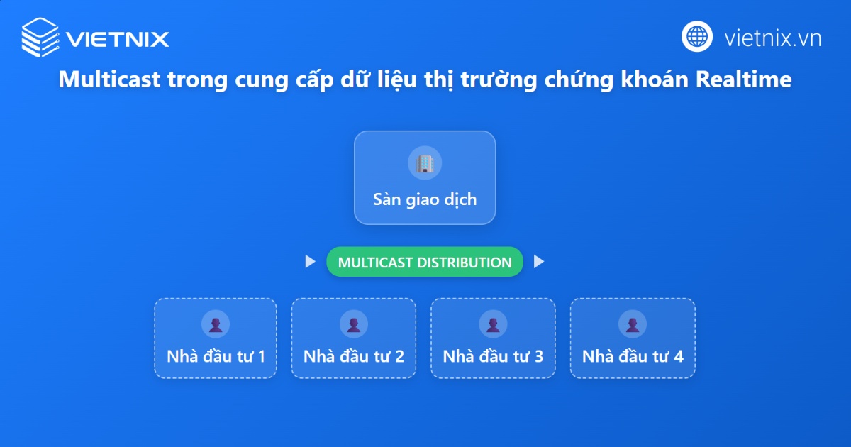 Multicast là gì? Hướng dẫn chi tiết cách sử dụng và tạo Multicast trên mạng máy tính 40 Cung cấp dữ liệu thị trường chứng khoán realtime