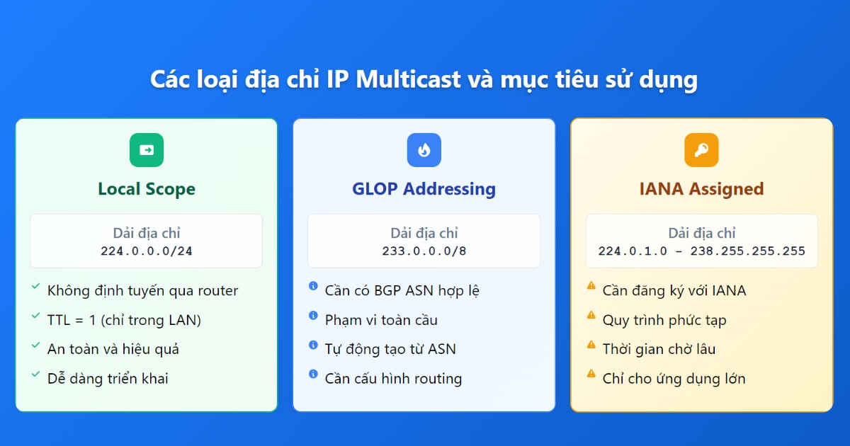 Multicast là gì? Hướng dẫn chi tiết cách sử dụng và tạo Multicast trên mạng máy tính 46 Các địa chỉ được chỉ định thường xuyên