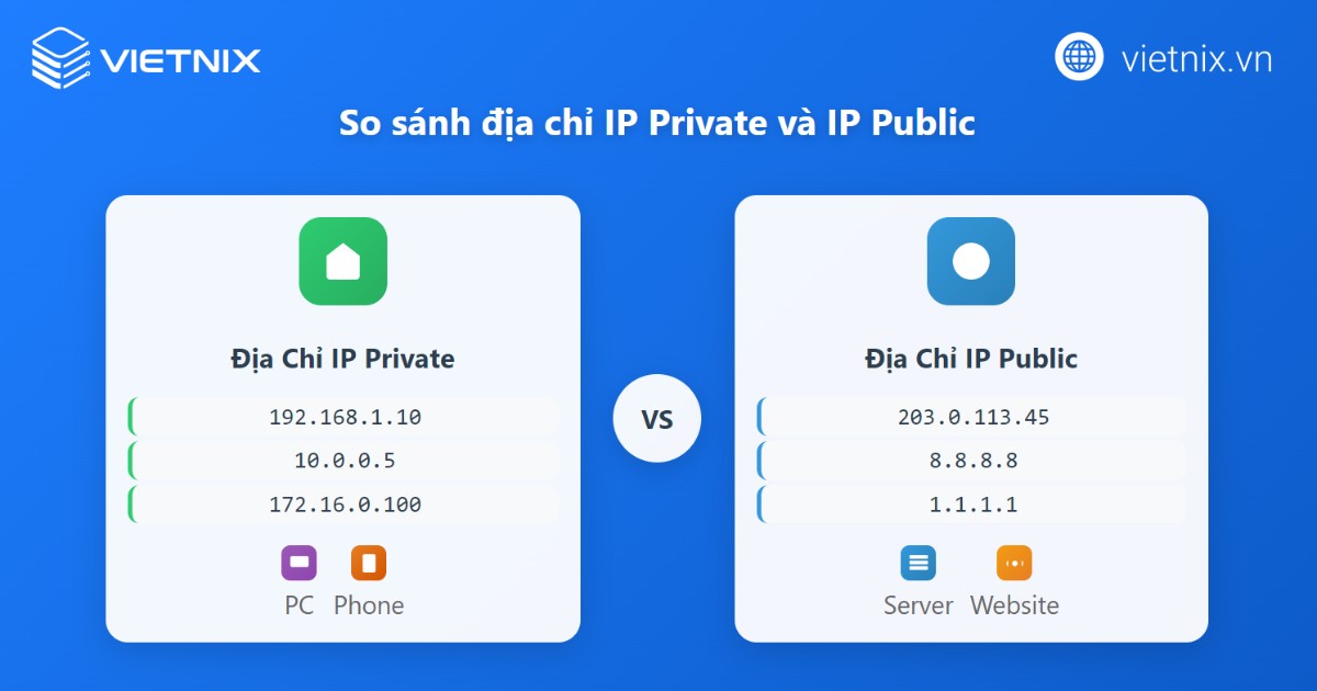 So sánh địa chỉ Private và địa chỉ Public