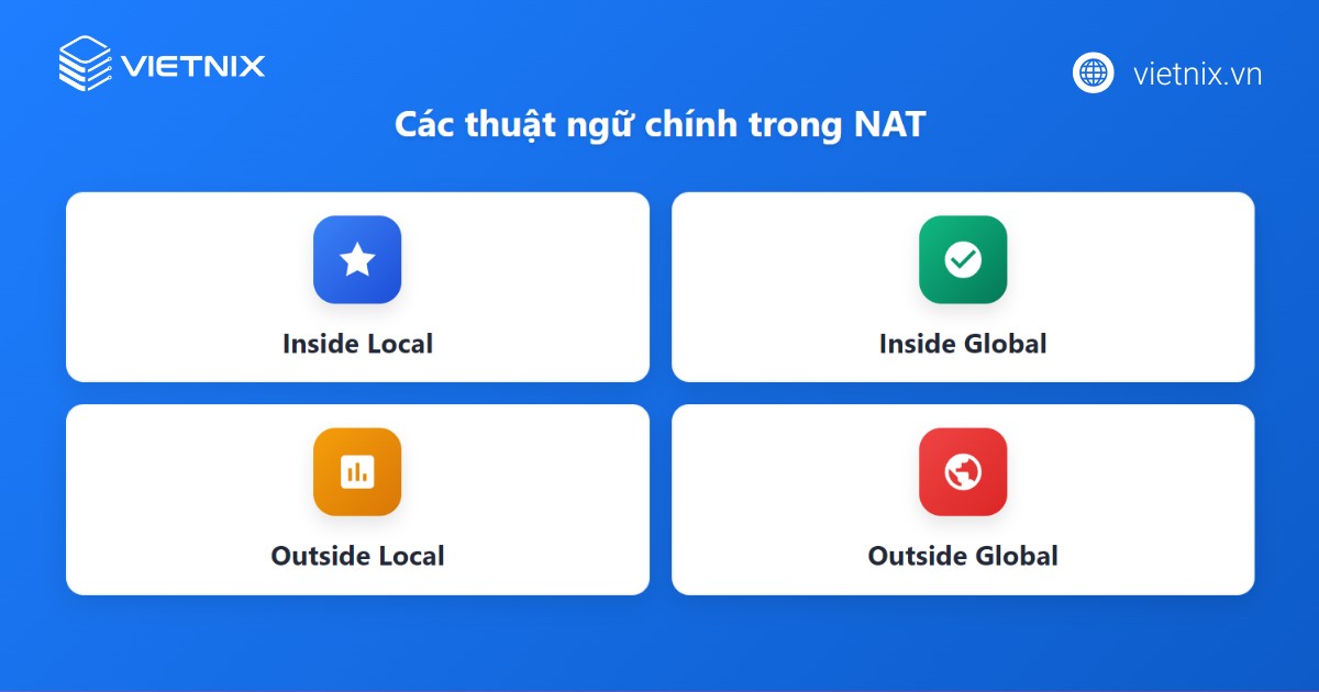 Một số thuật ngữ liên quan đến NAT
