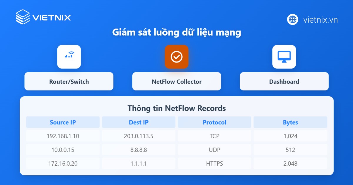 NetFlow giúp giám sát và theo dõi luồng dữ liệu mạng