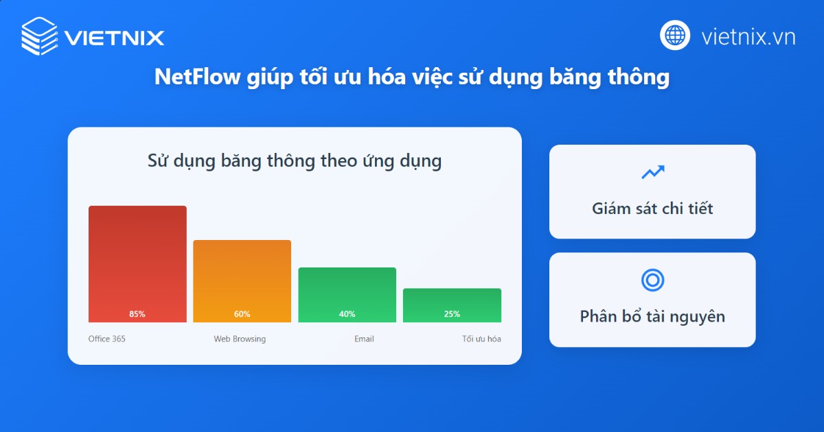 Netflow giúp tối ưu hóa việc sử dụng băng thông