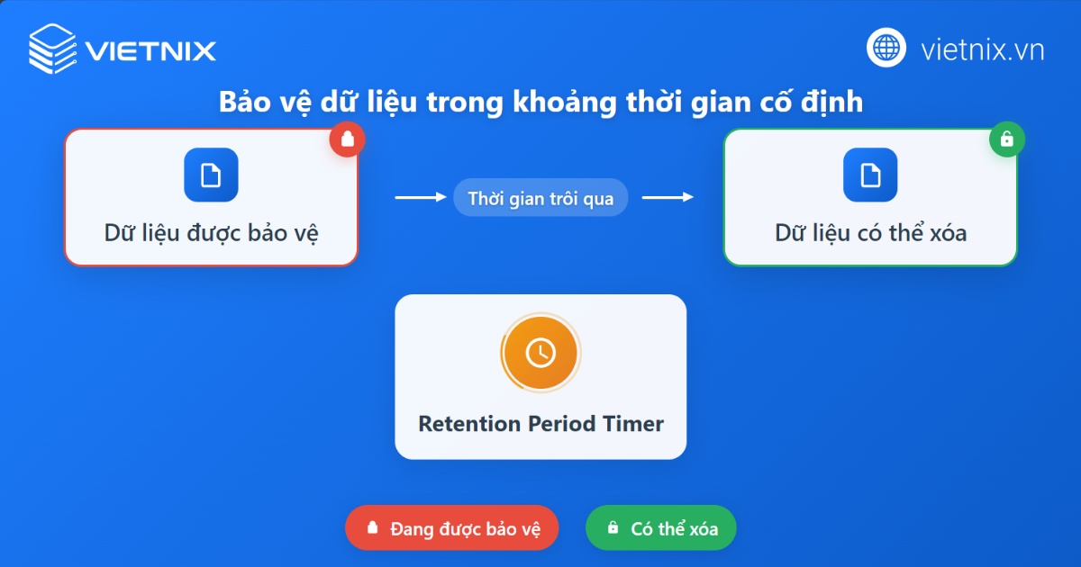Object Lock là gì? Cách cấu hình và sử dụng Object Lock 16 Bảo vệ dữ liệu trong khoảng thời gian cố định