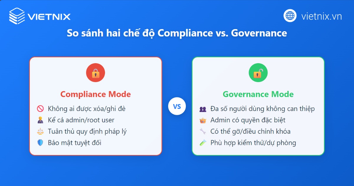 Object Lock là gì? Cách cấu hình và sử dụng Object Lock 17 Hai chế độ Compliance và Governance