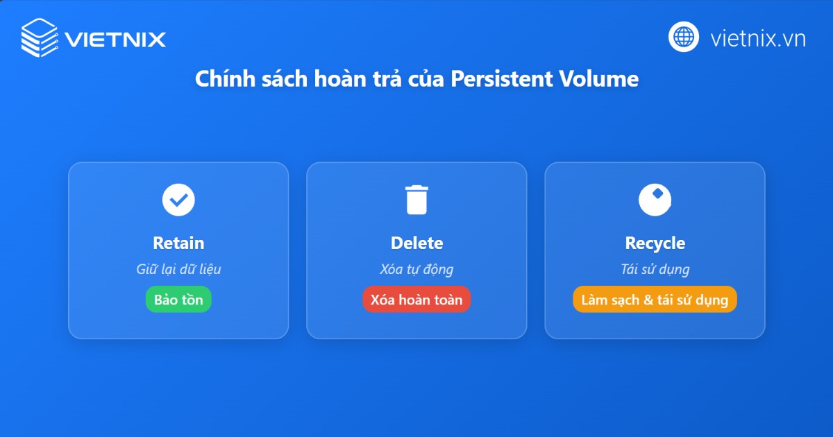 Chính sách hoàn trả của Persistent Volume