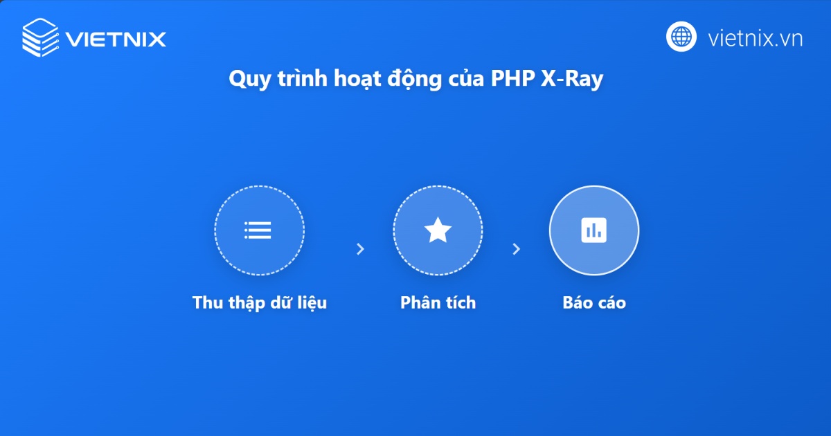 PHP X-Ray là gì? Tìm hiểu cách PHP X-Ray giám sát hiệu suất của website 24 Cách thức hoạt động của PHP X-Ray
